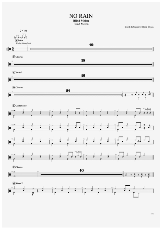 Blind Melon No Rain score for Drums