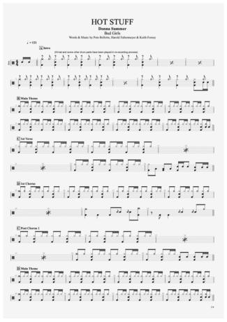 Donna Summer Hot Stuff score for Drums