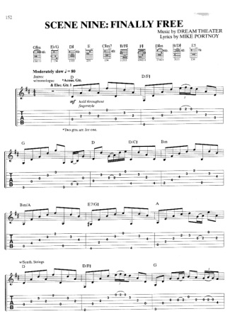 Dream Theater  score for Guitar