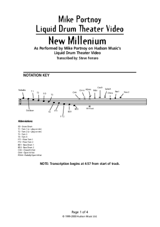 Dream Theater New Millennium score for Drums