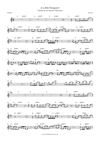 Erasure  score for Keyboard