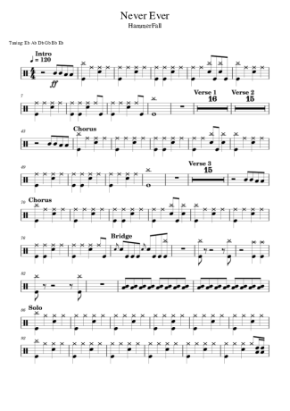 HammerFall Never Ever score for Drums