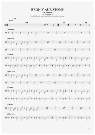 Led Zeppelin Bron-Y-Aur Stomp (Hi-Hat) score for Keyboard