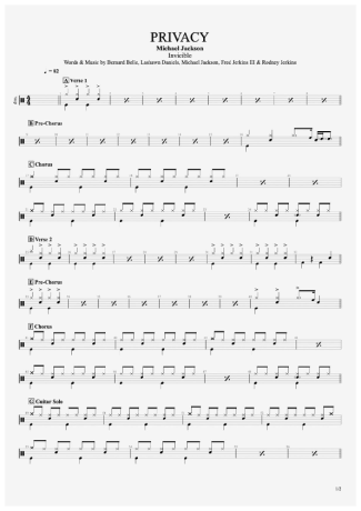 Michael Jackson Privacy score for Drums