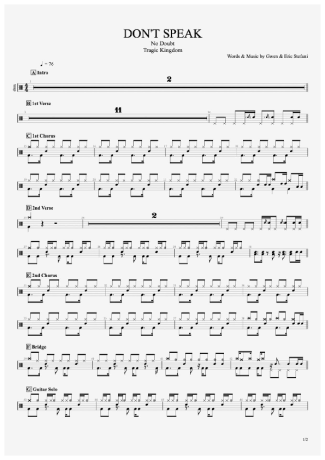 No Doubt Don´t Speak score for Drums