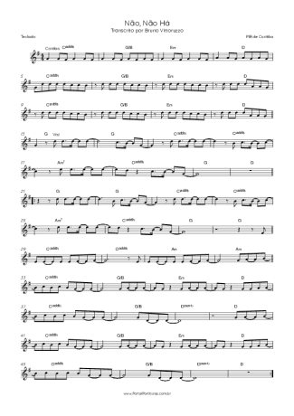 PIB de Curitiba Não, Não Há score for Keyboard