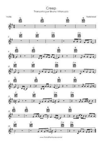 Radiohead Creep score for Acoustic Guitar