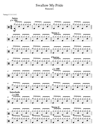 Ramones Swallow My Pride score for Drums