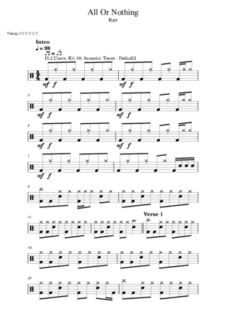 Ratt All Or Nothing score for Drums