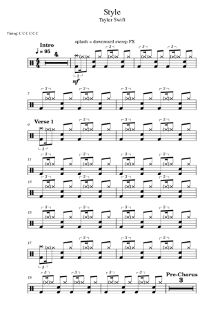 Taylor Swift Style score for Drums