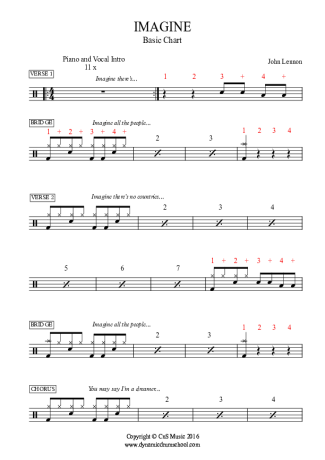 The Beatles  score for Drums