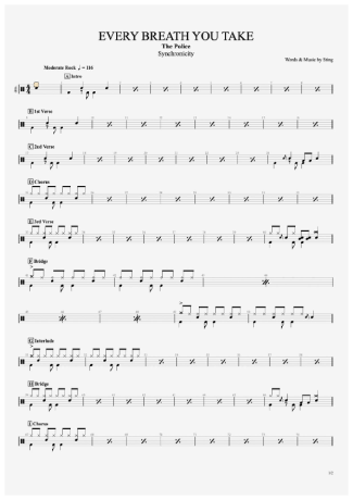 The Police Every Breath You Take score for Drums