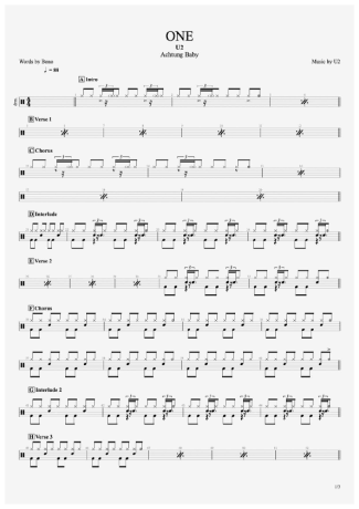 U2  score for Drums